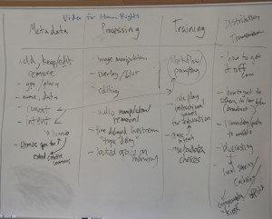 Whiteboard Brainstorming